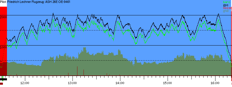 Barometer